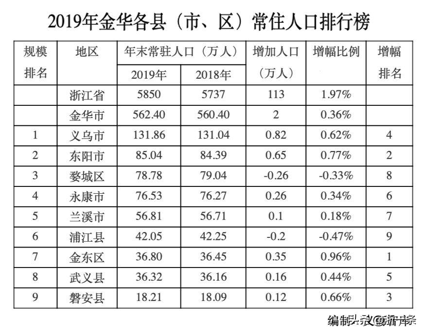 金华市统计局发展规划，迈向数据驱动的未来之路