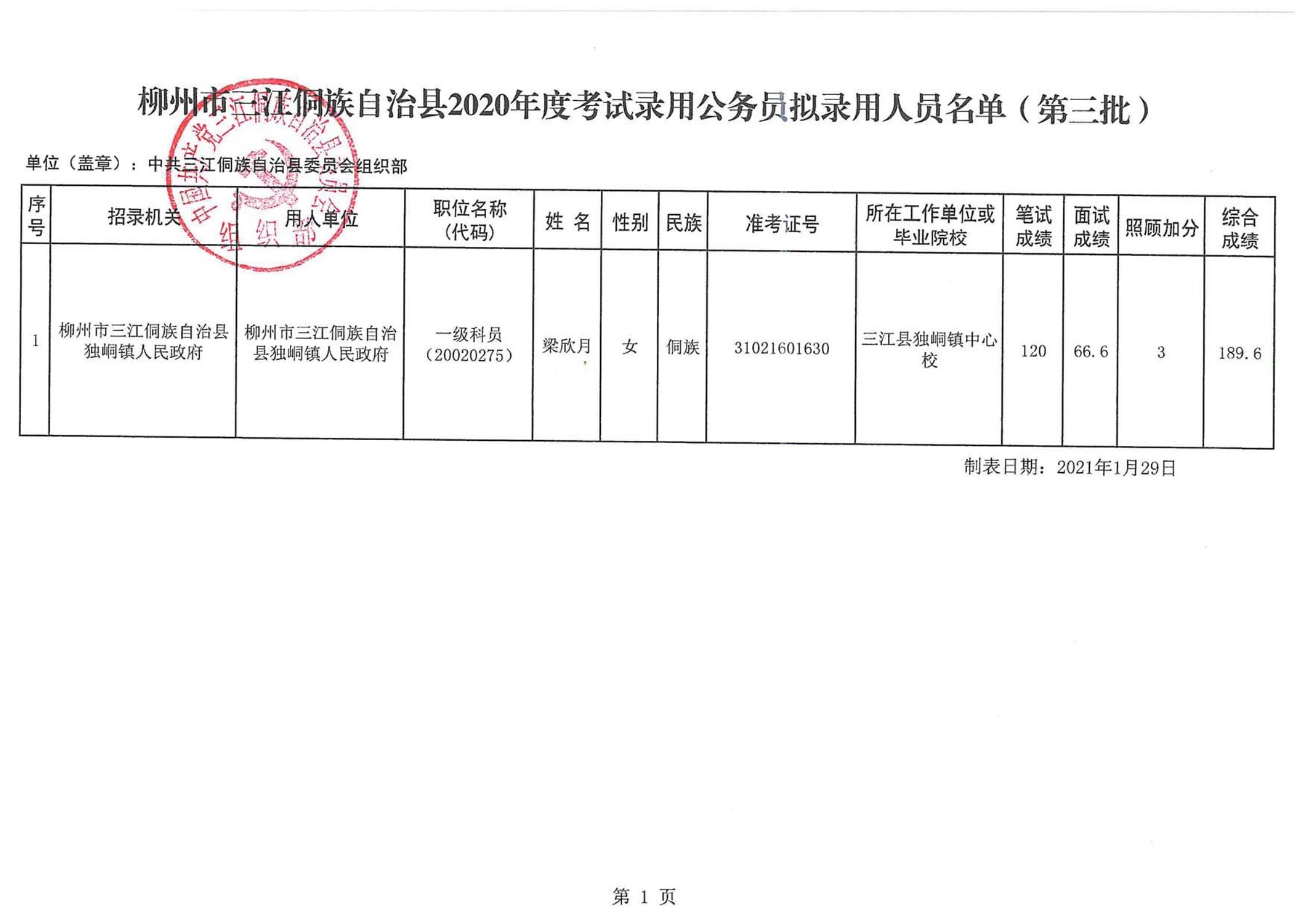 玉屏侗族自治县人力资源和社会保障局招聘公告概览