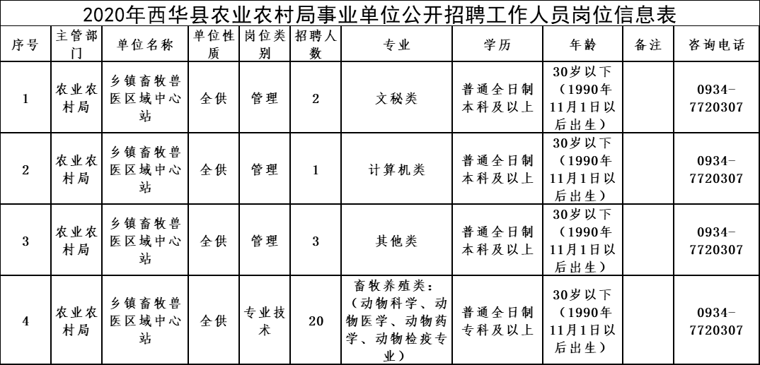 黟县农业农村局招聘启事，寻找农业领域的优秀人才