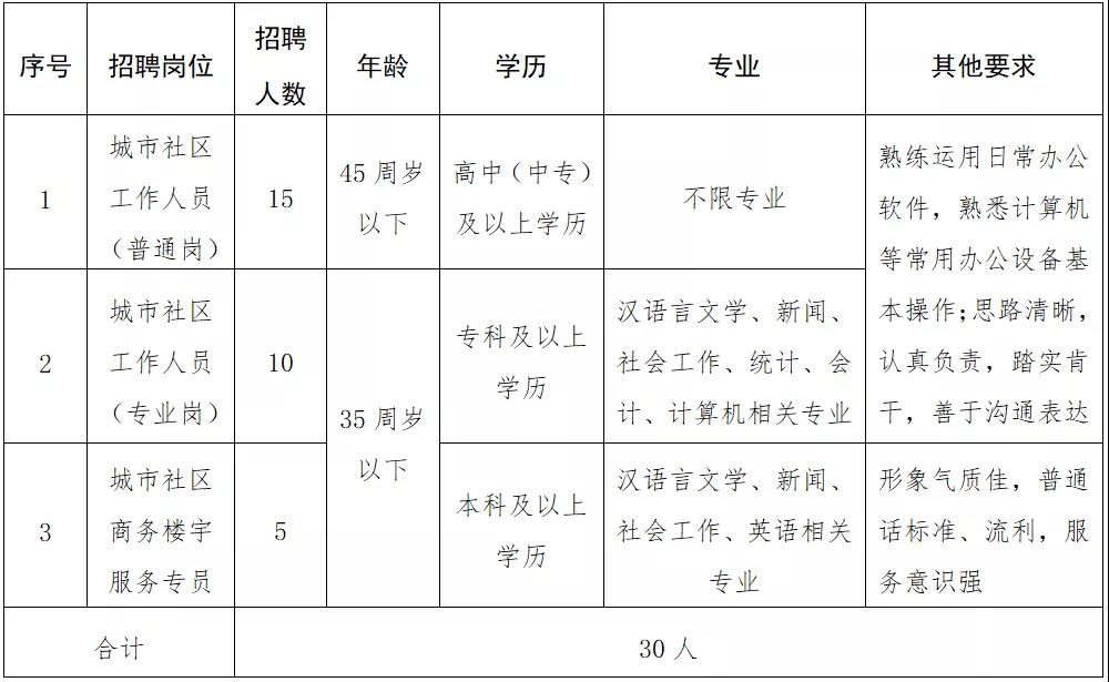 永盛场社区人事任命揭晓，开启发展新篇章