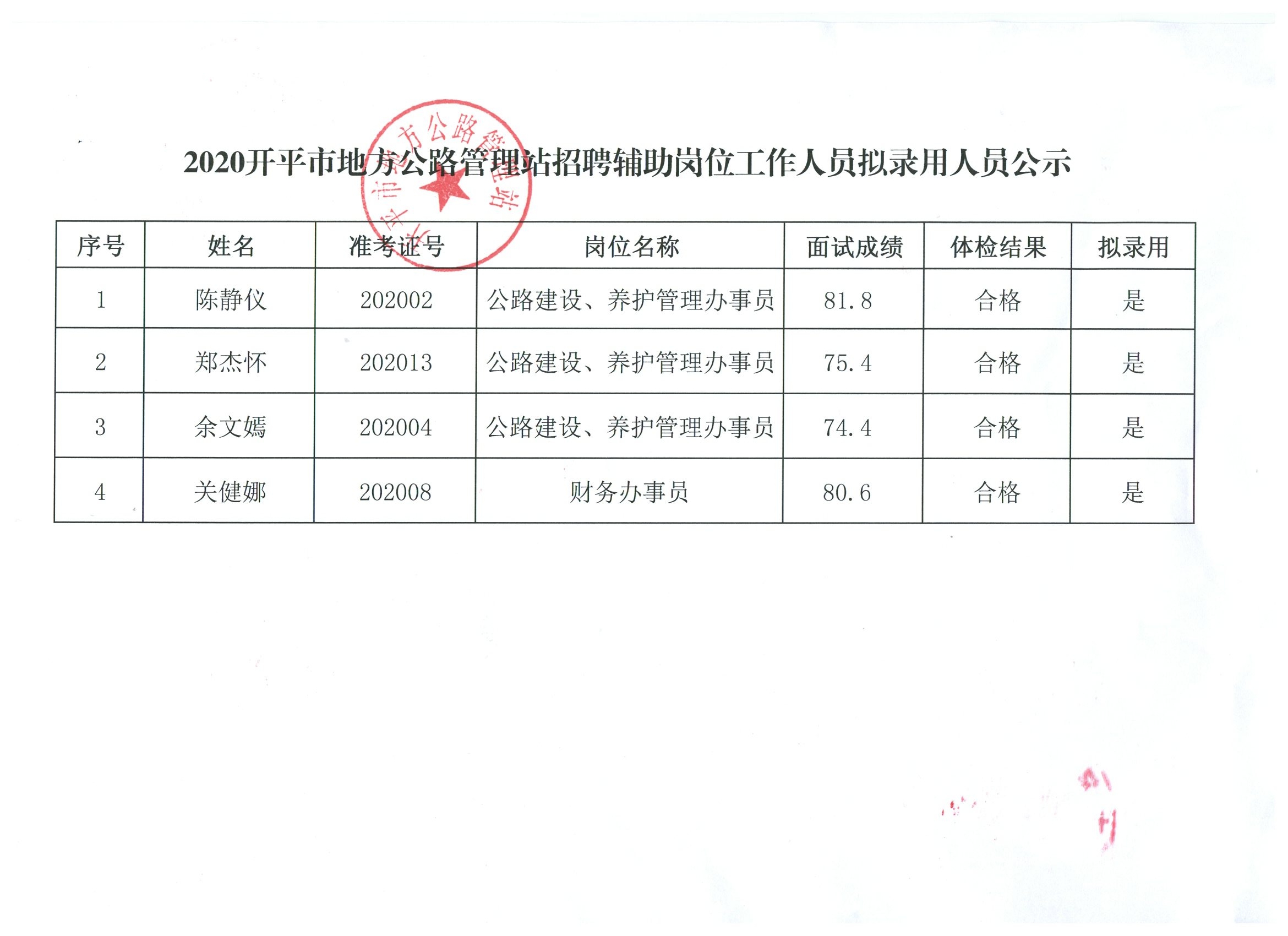 贾汪区级公路维护监理事业单位人事任命更新