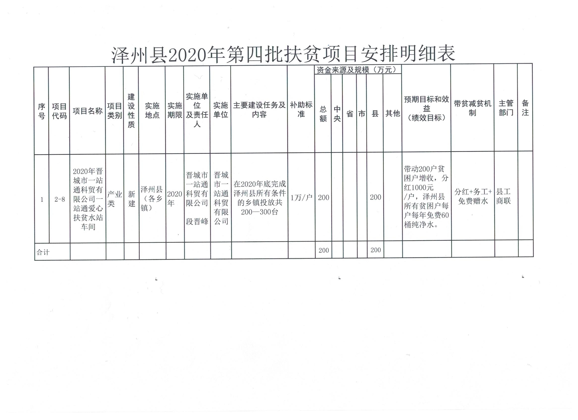 徐州市扶贫开发领导小组办公室最新招聘概览