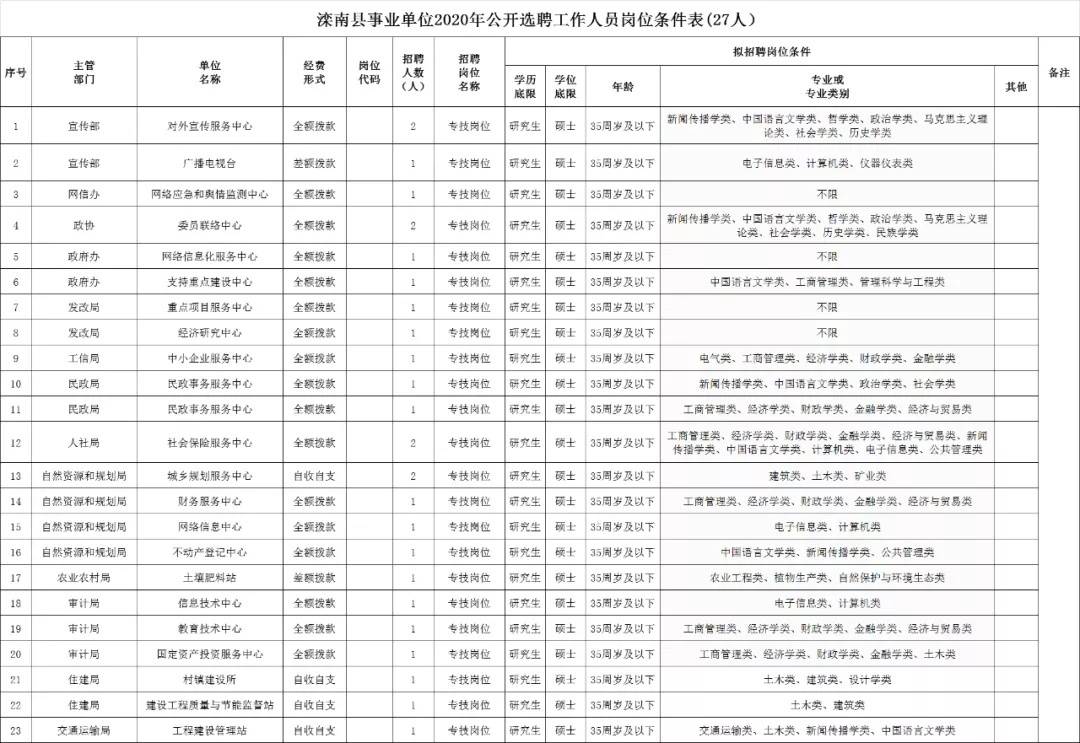 琼山区自然资源和规划局最新招聘公告概览