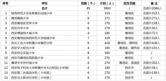 科尔沁右翼前旗小学未来发展规划展望