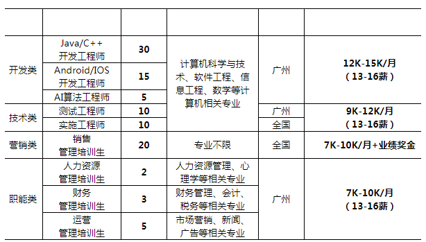 玄武区科技局最新招聘信息与职业机会深度探讨