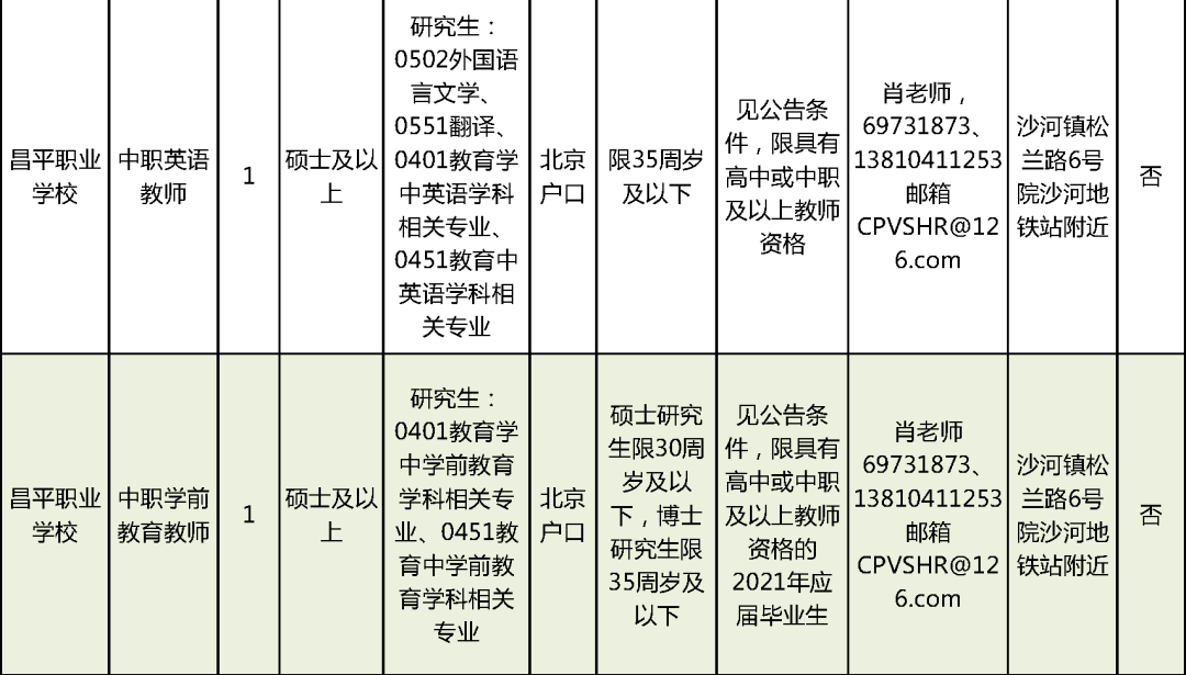 网络技术的研究 第26页