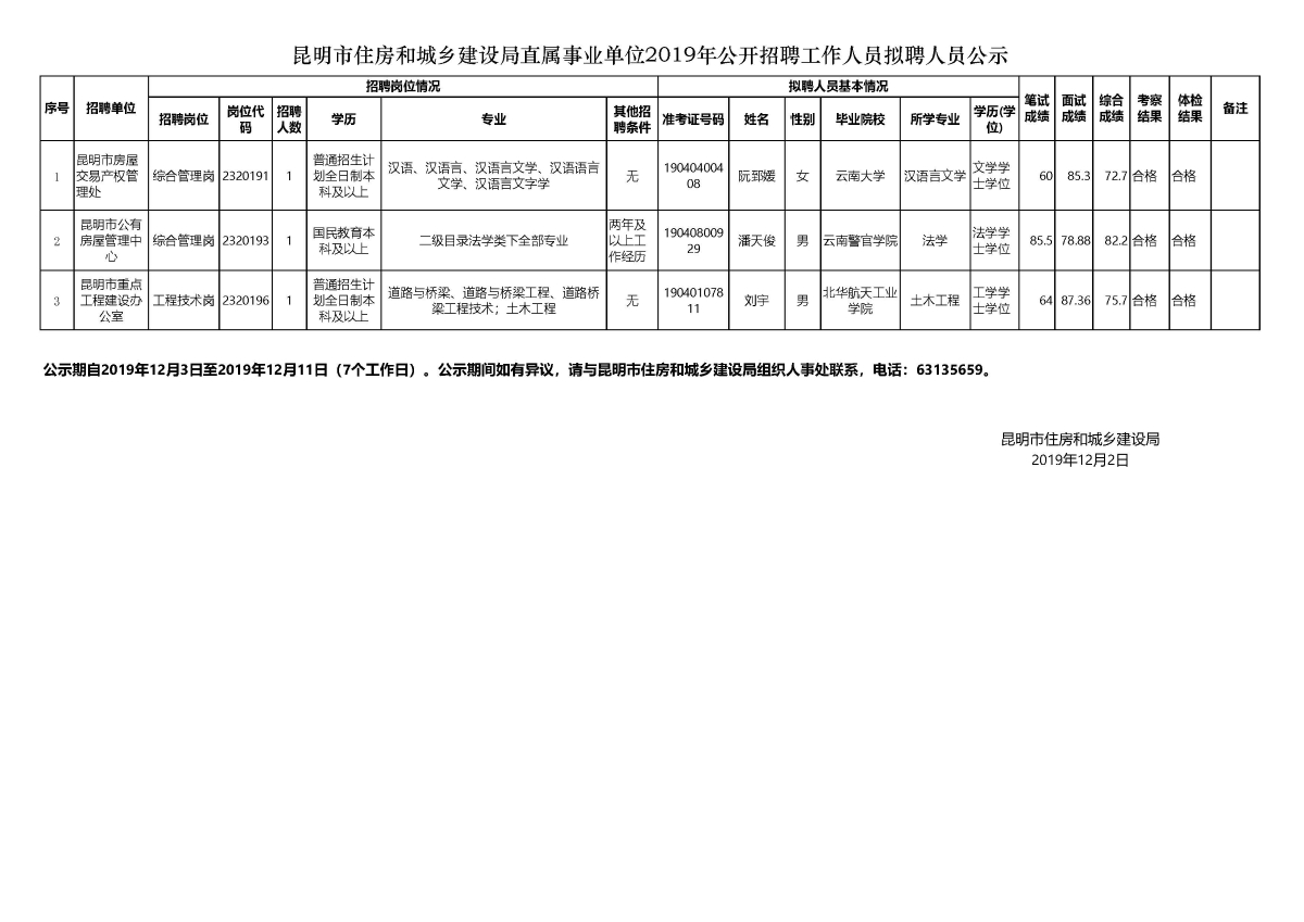 德昌县县级公路维护监理事业单位招聘启事公告