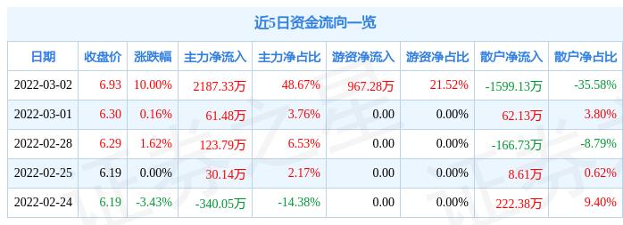 多伦县科技局及关联单位招聘启事