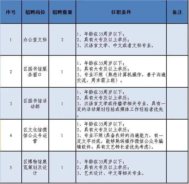 浈江区文化广电体育和旅游局招聘启事概览