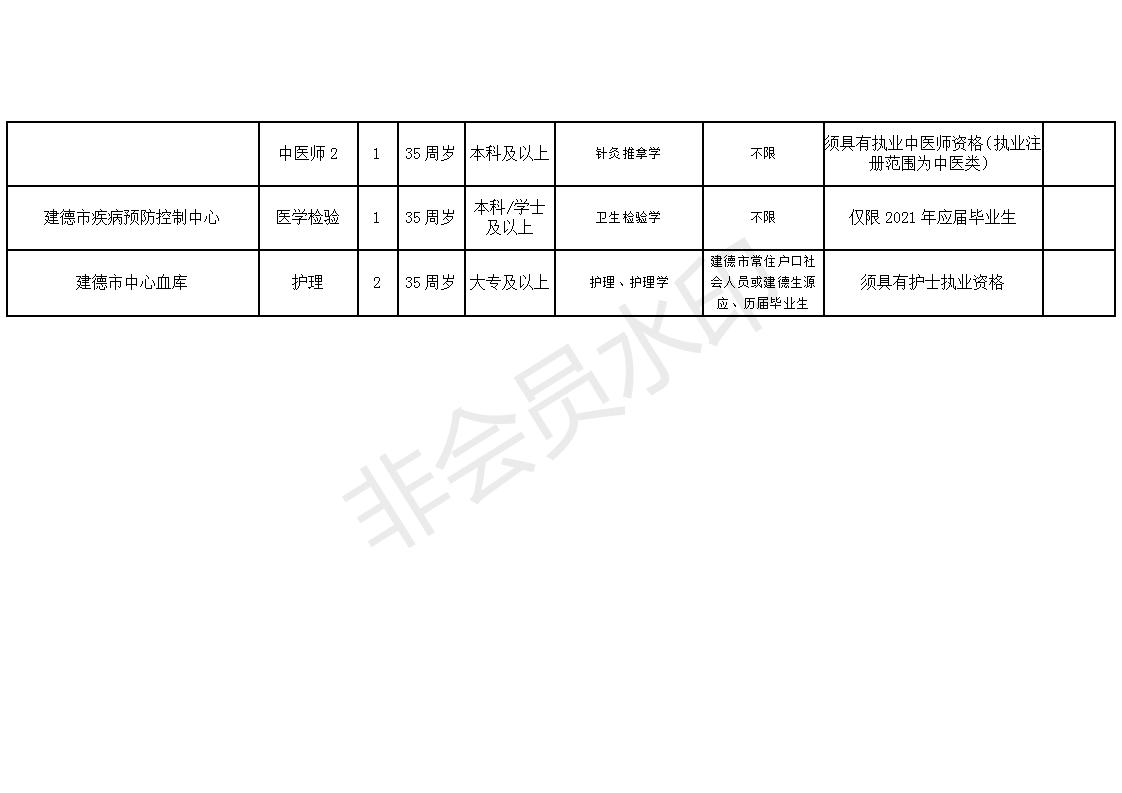 宁化县康复事业单位最新招聘概览