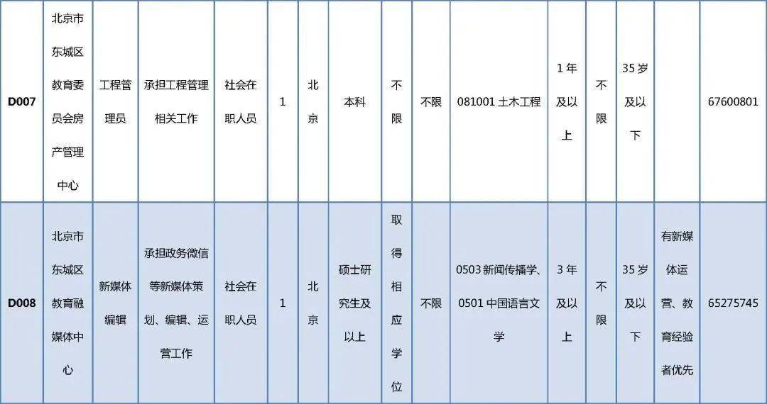 太仆寺旗殡葬事业单位招聘启事