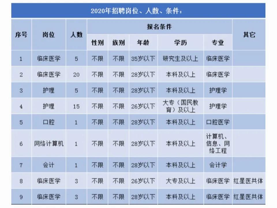 哈密地区市安全生产监督管理局招聘启事