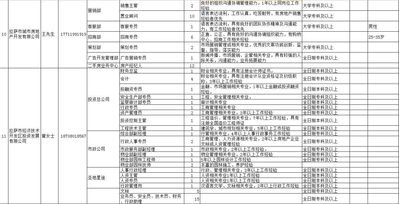 拉萨市粮食局最新招聘信息全面解析