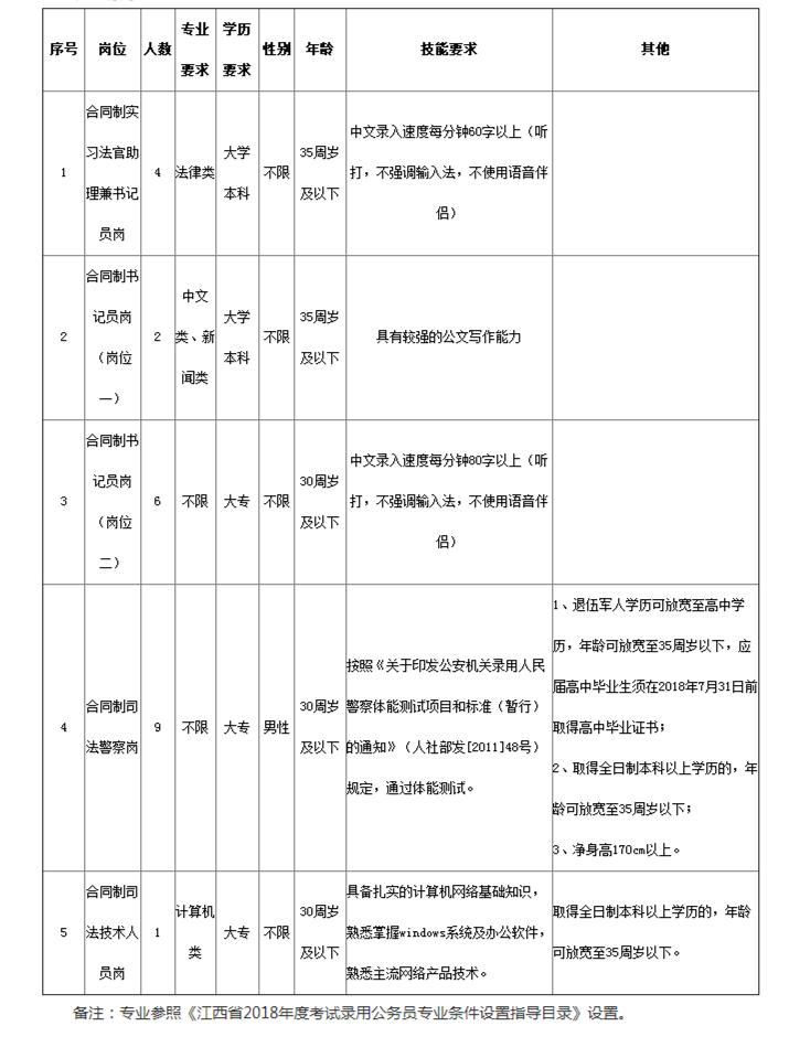 安义县交通运输局最新招聘启事概览