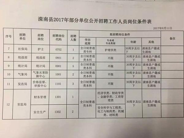 灞桥区人民政府办公室最新招聘概况概览