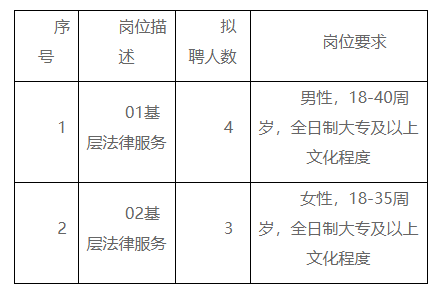 准格尔旗司法局最新招聘公告详解