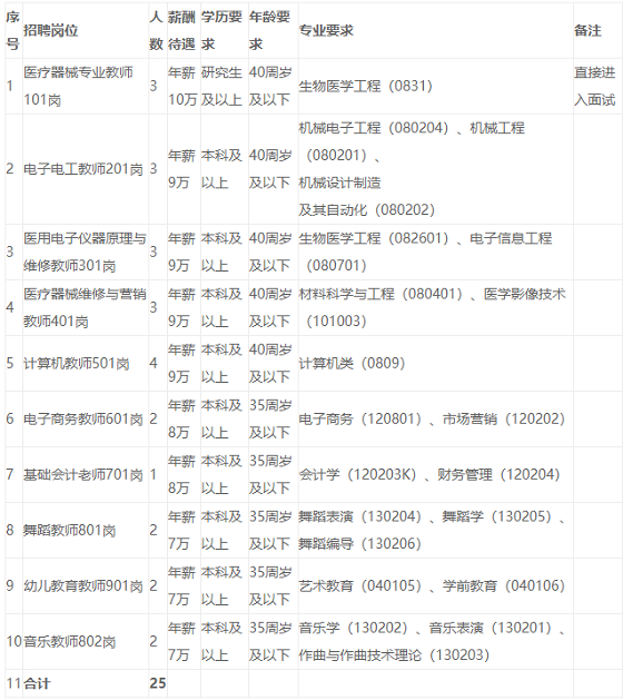 进贤县初中招聘最新信息汇总