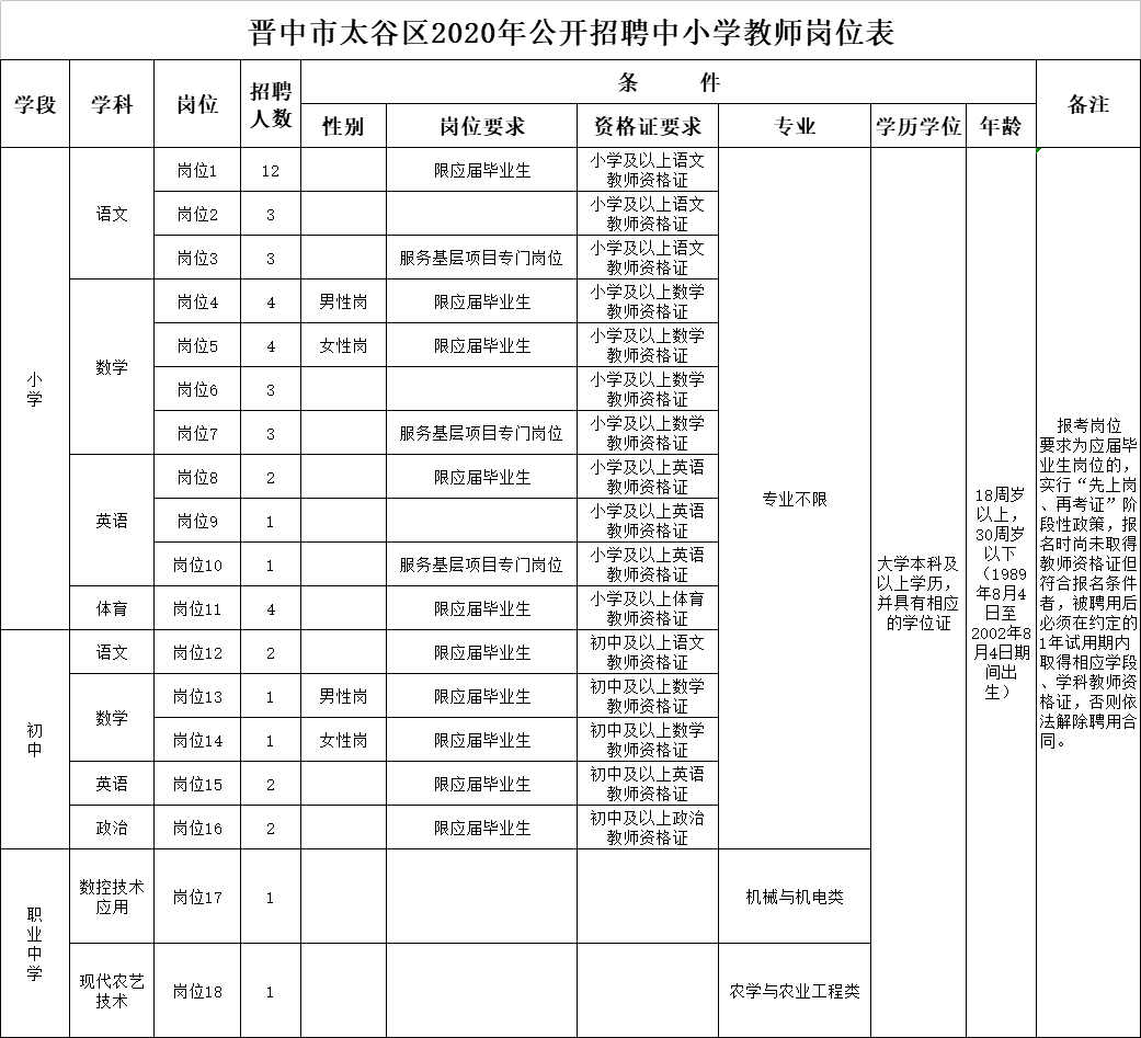 太白县初中招聘最新信息全解析