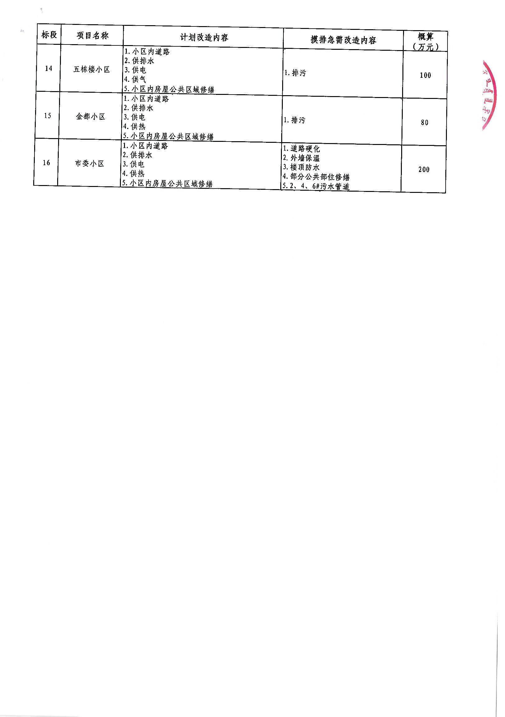 梨树县级公路维护监理事业单位最新项目概览