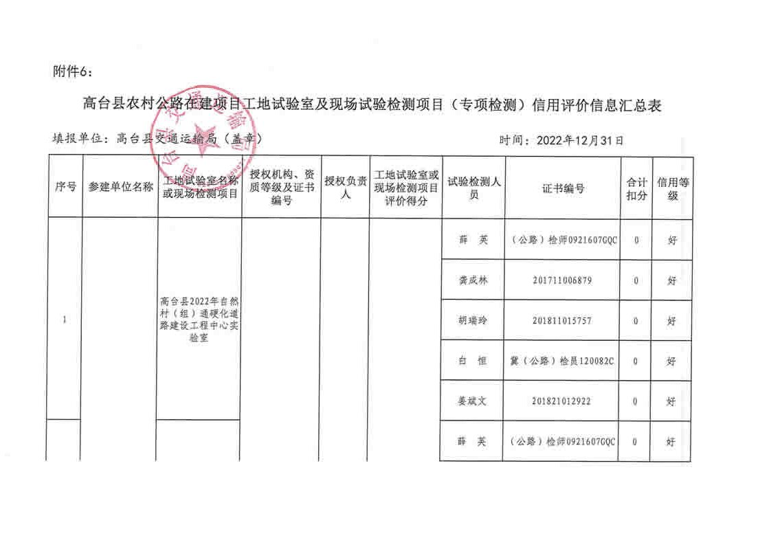 户县级公路维护监理事业单位最新项目研究报告揭秘