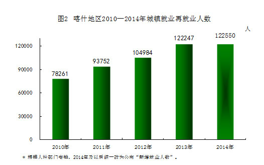 喀什市统计局最新项目揭秘，数据背后的故事浮出水面