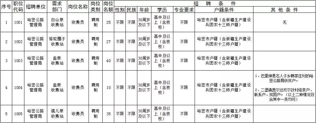 海拉尔公路运输管理事业单位发展规划展望