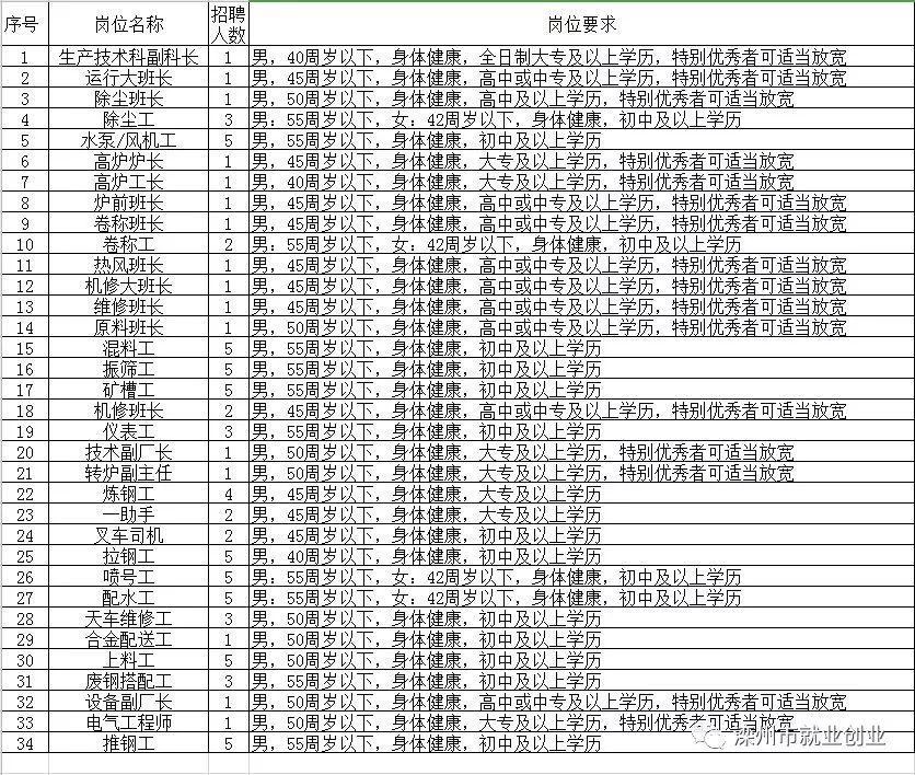 龙子湖区级托养福利事业单位招聘信息与解读速递