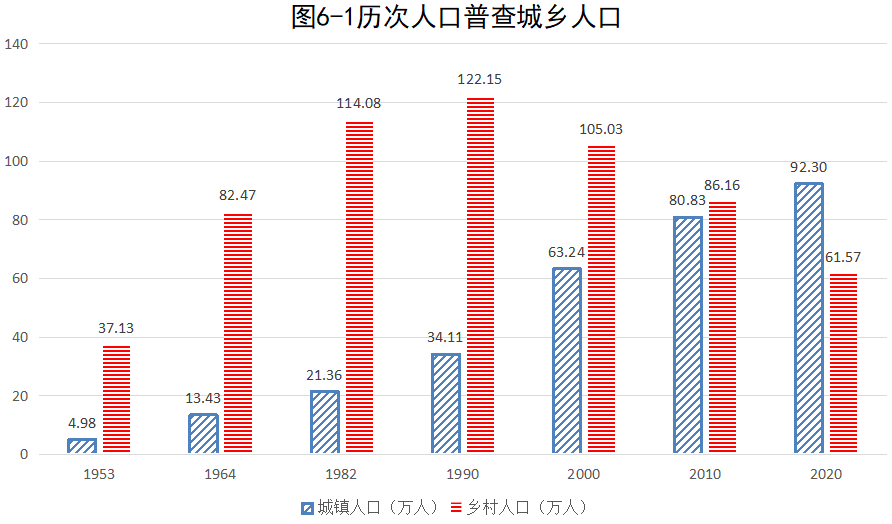 柞水县数据与政务服务局人事任命动态更新