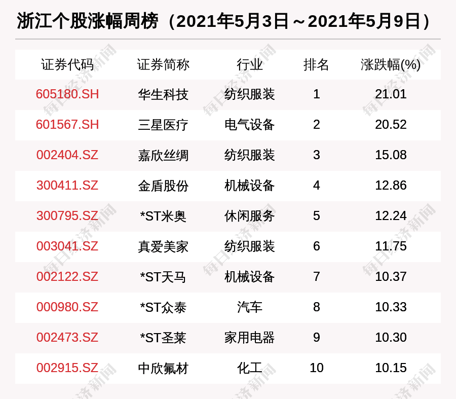 盘锦市市机关事务管理局领导团队简介