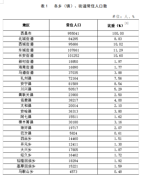 2024年12月21日 第5页