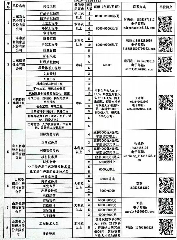 邹城市医疗保障局招聘信息与职业机会深度探讨