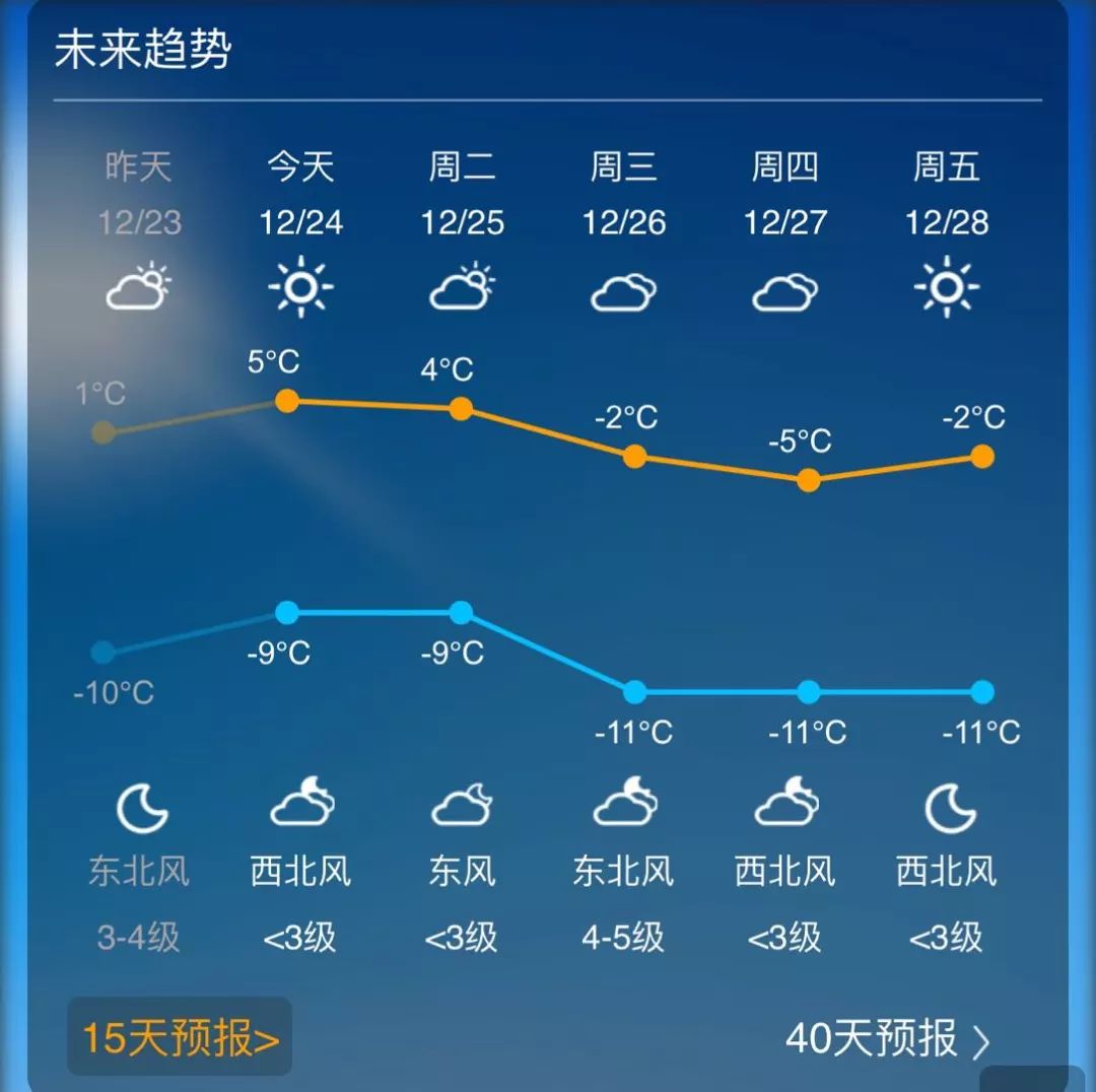 吕梁市天气预报更新通知