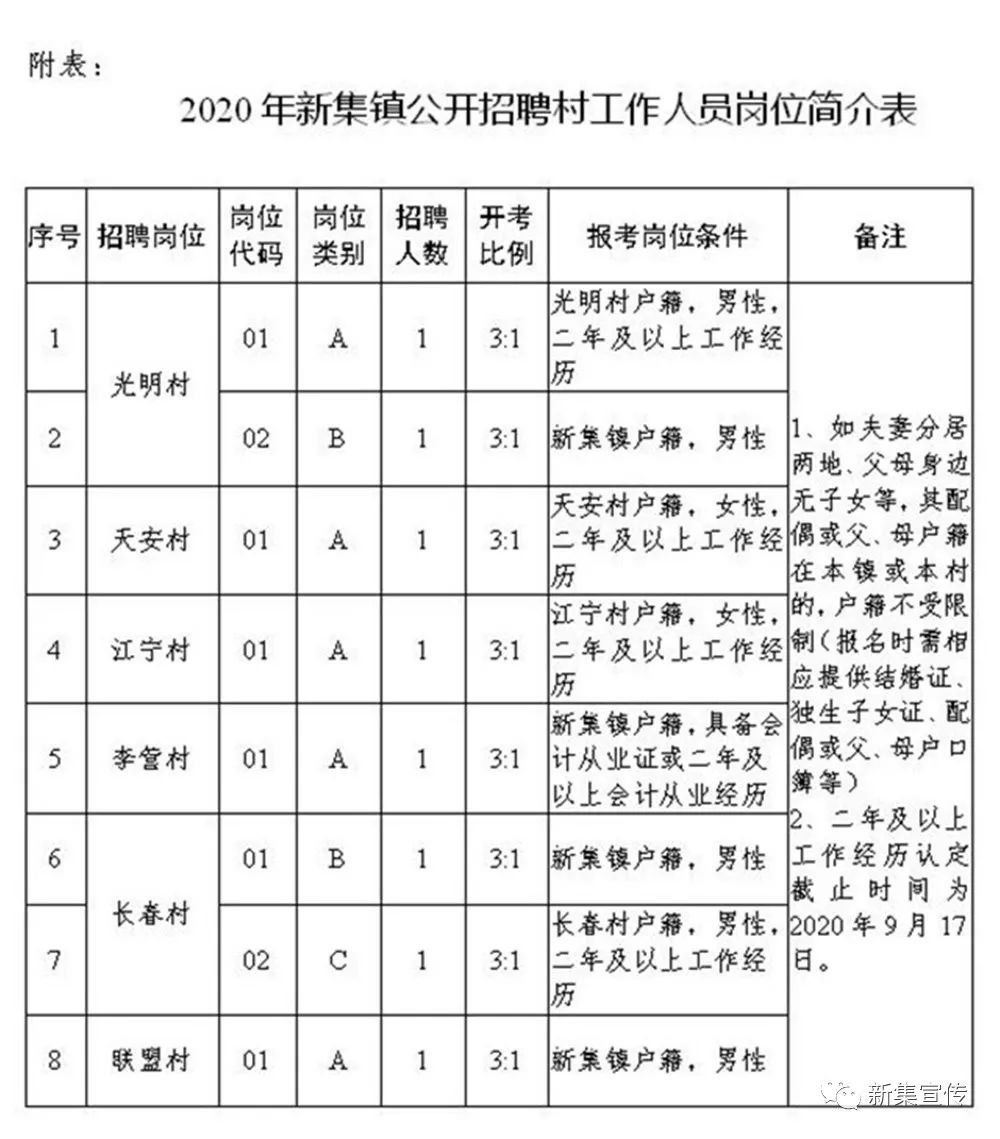 李坡村民委员会最新招聘信息汇总