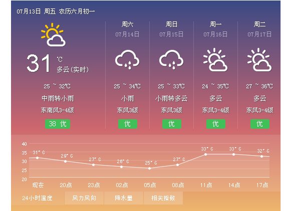 角比西村天气预报更新通知