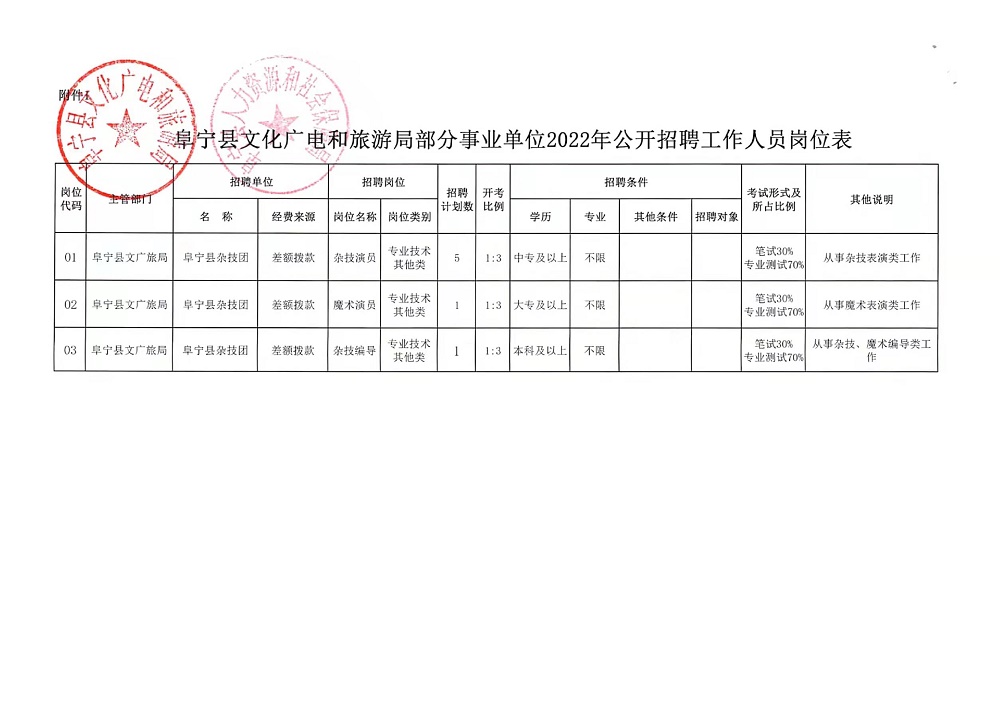 驻马店市物价局最新招聘信息全面解析