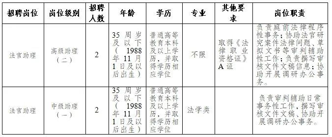 黄冈市法制办公室最新招聘启事概览