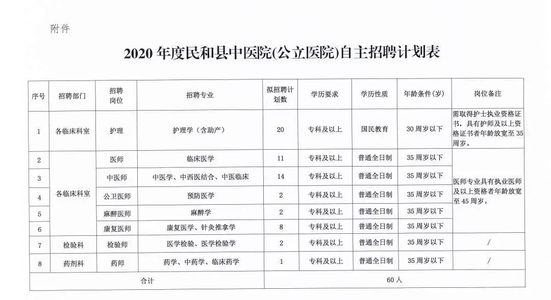 汤原县医疗保障局招聘信息与职业机会深度探讨