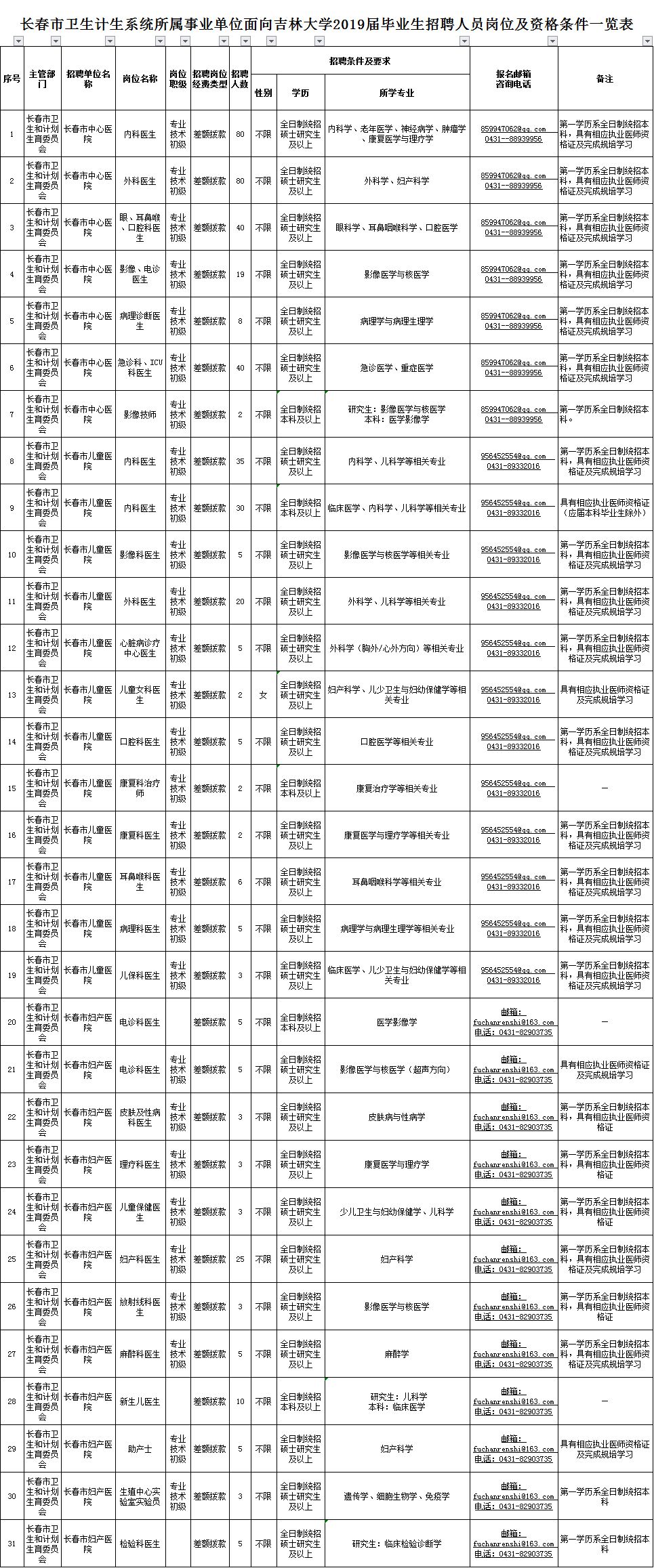 长春市人口计生委最新人事任命情况公布