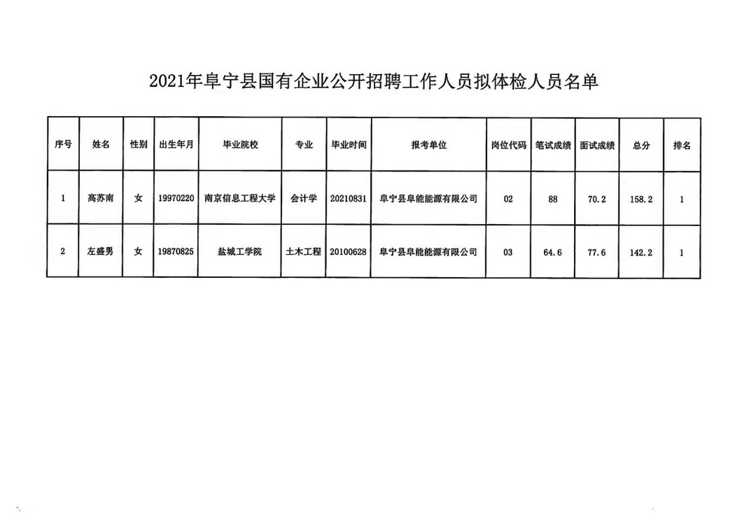 道孚县人力资源和社会保障局最新招聘信息全面解析