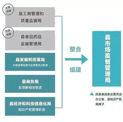 咸宁市食品药品监督管理局发展规划展望