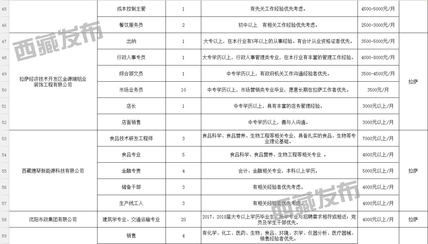 通麦村最新招聘信息全面解析