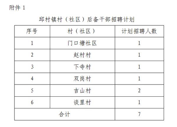 营坪村委会最新招聘信息汇总