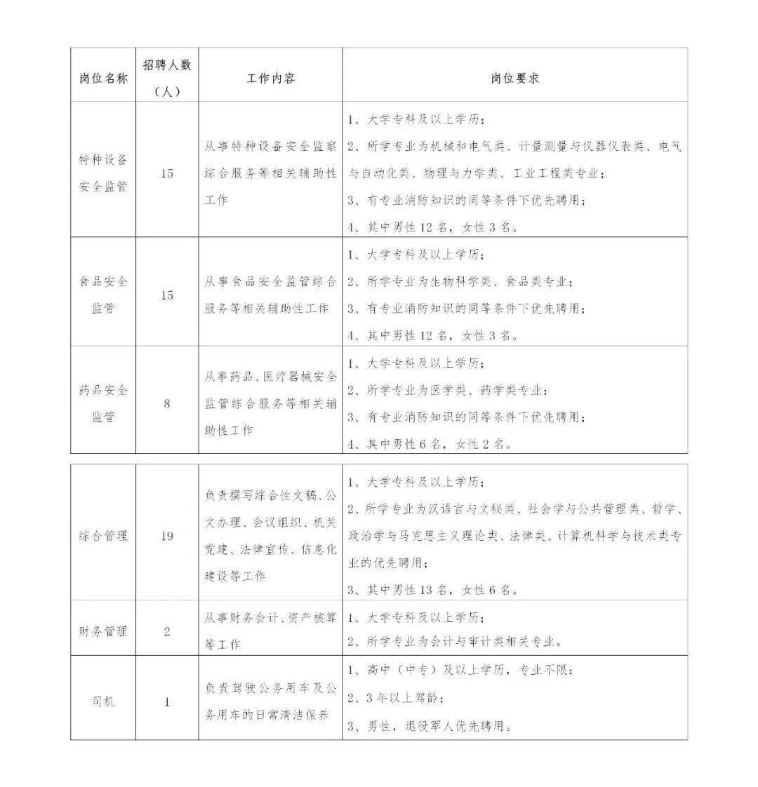 沙坡头区市场监督管理局招聘公告详解