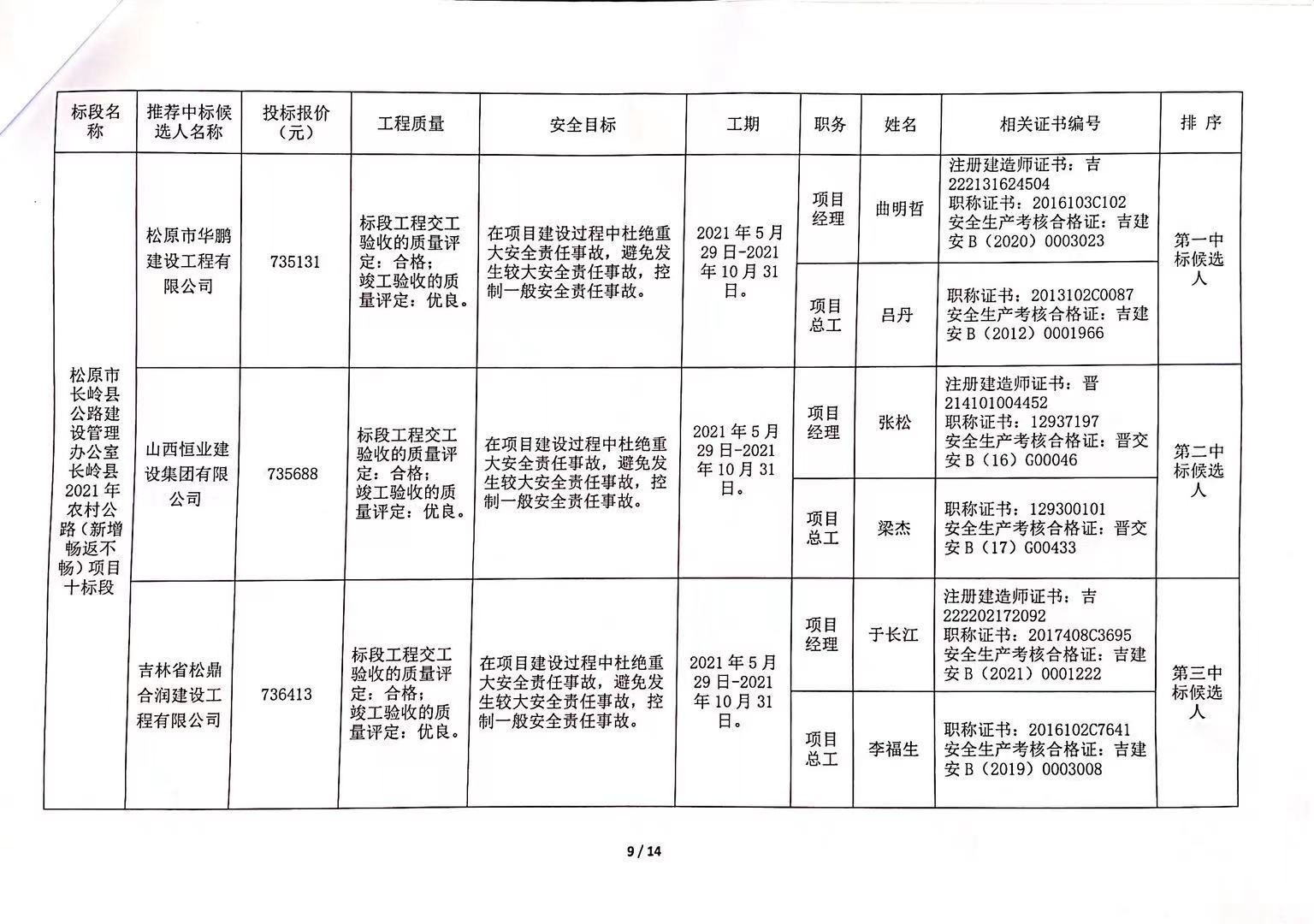 小河区级公路维护监理事业单位招聘信息与行业趋势解析