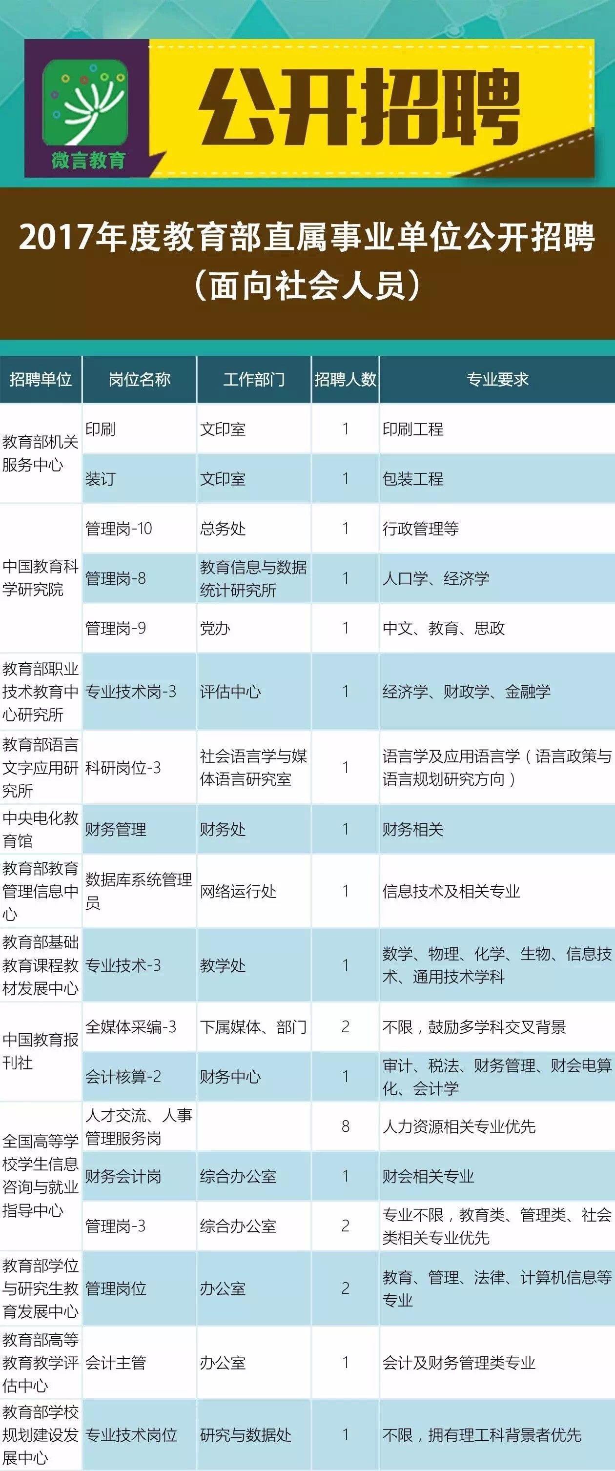 点军区成人教育事业单位招聘最新信息全面解析