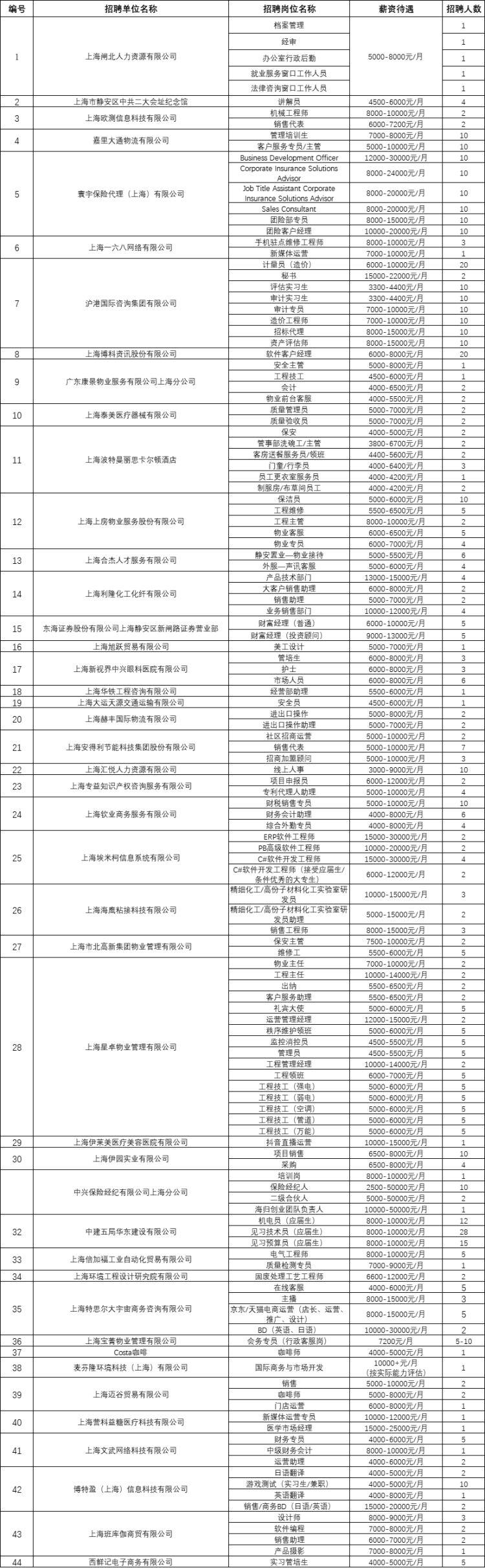 静安区文化广电体育旅游局最新招聘启事详解