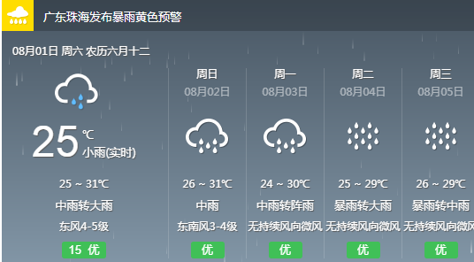 己衣乡天气预报更新通知