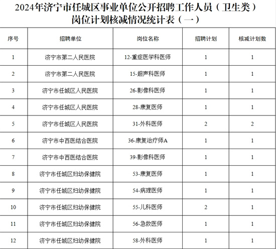 任城区特殊教育事业单位发展规划展望