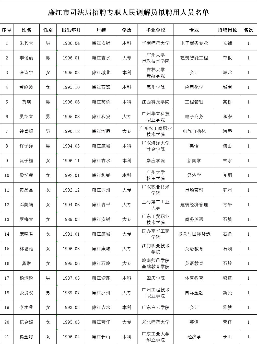 荣昌县数据和政务服务局招聘公告全面解析