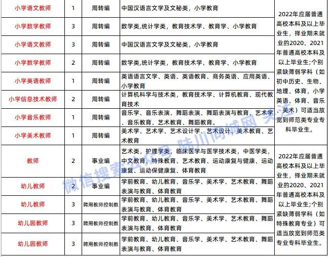 陆川县教育局最新招聘公告概览